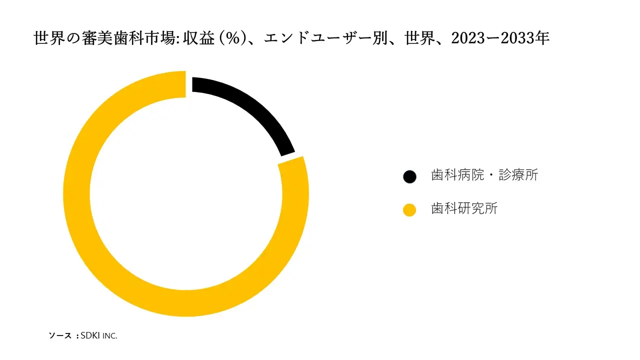 1690452308_1439.Global Cosmetic Dentistry Market size.webp